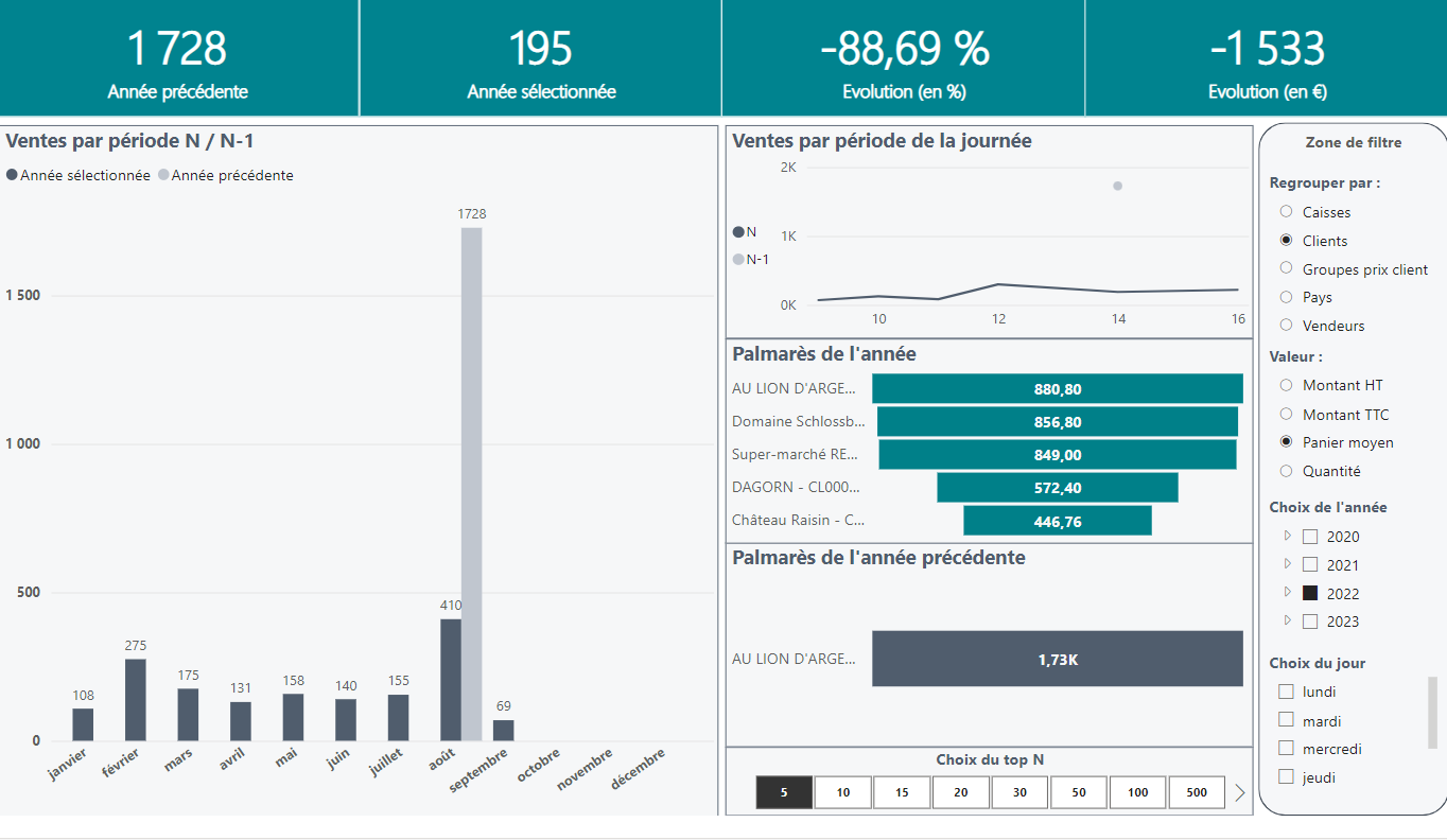 Application Power BI pour CAP Caisse
