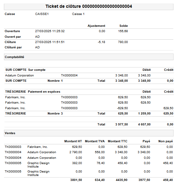 Exemple de Z de caisse