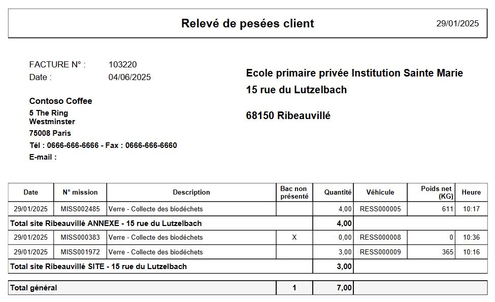 Exemple de relevé de pesées client