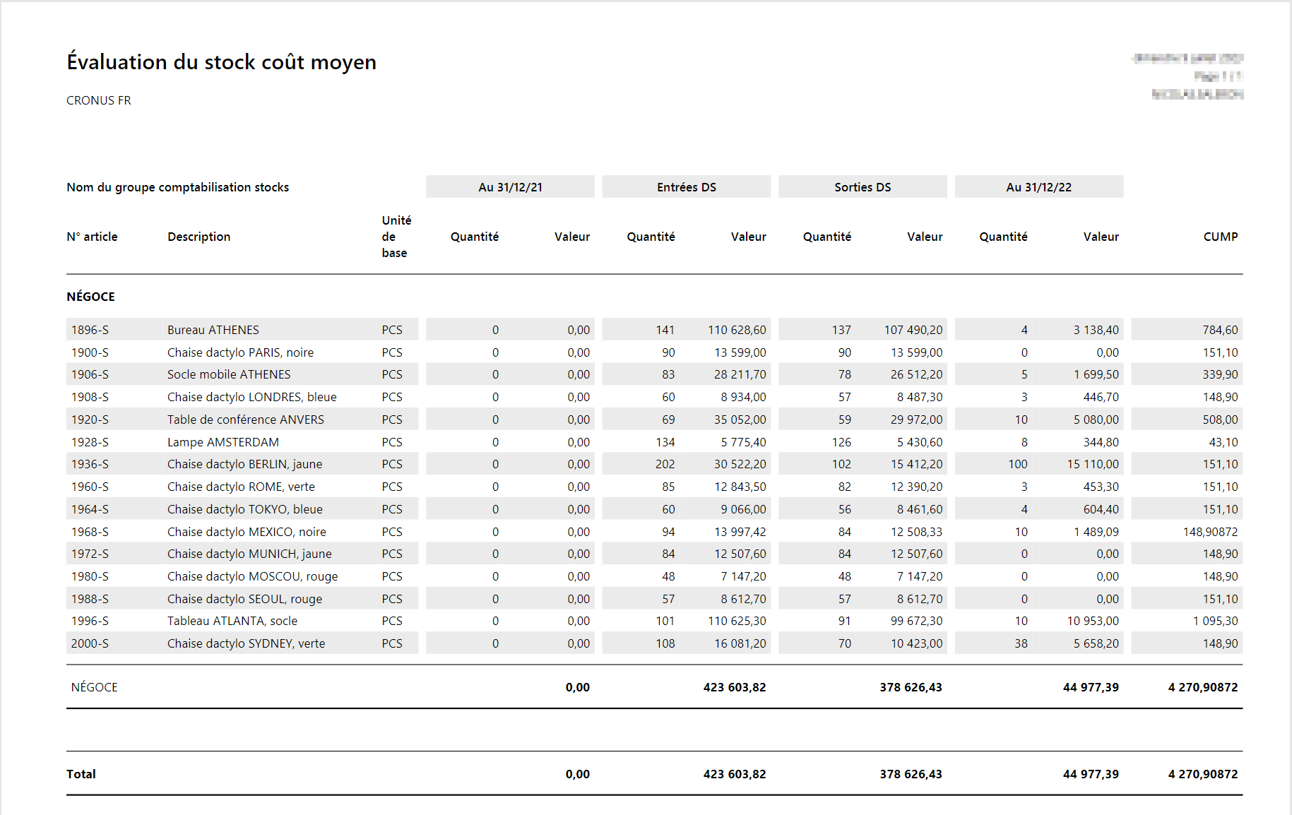 Evaluation des stocks (CUMP)