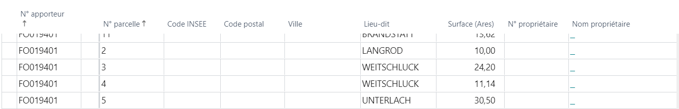 Tableau des parcelles affectées à l'apporteur ou au propriétaire