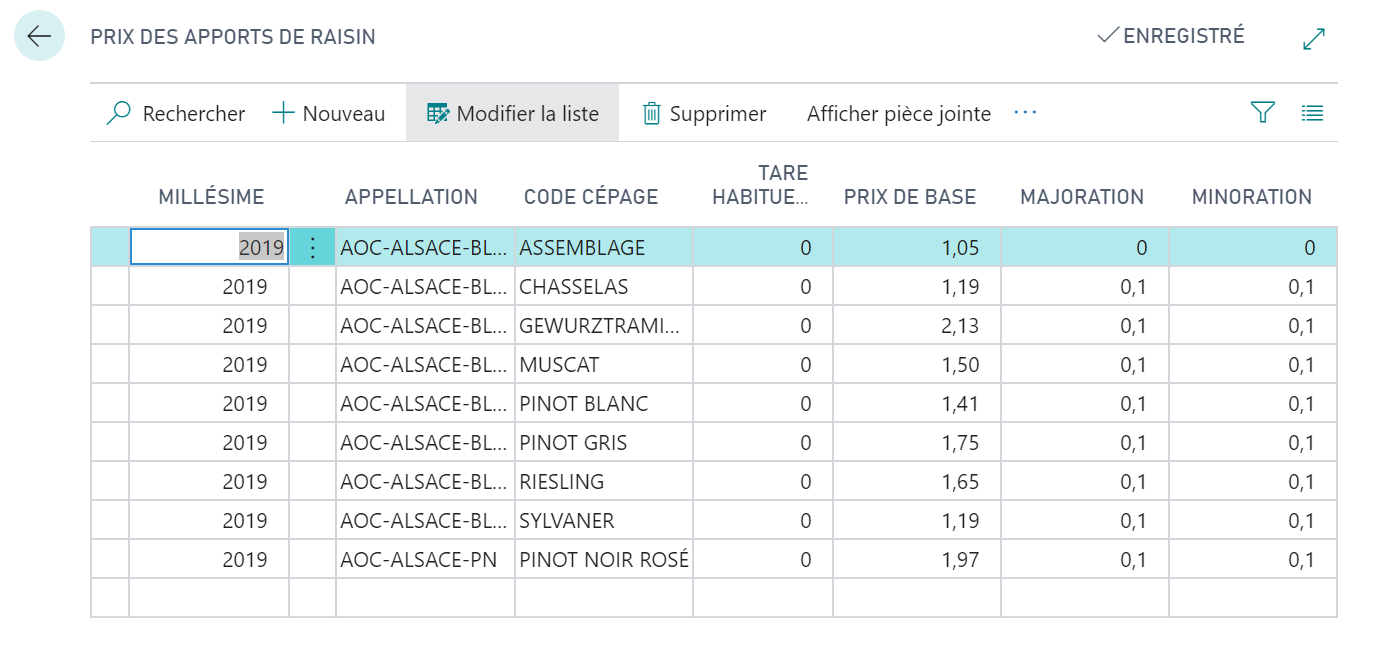 Tableau des prix des apports de raisins