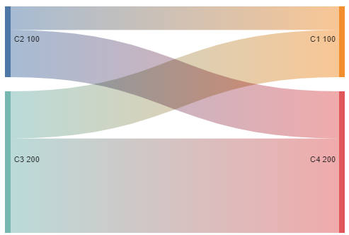 Répartition proportionnelle