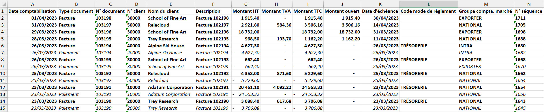 Exemple de fichier résultat